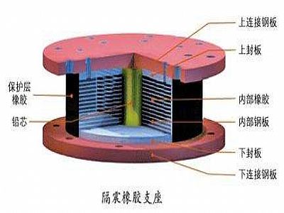 元阳县通过构建力学模型来研究摩擦摆隔震支座隔震性能