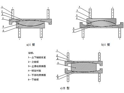 元阳县建筑摩擦摆隔震支座分类、标记、规格