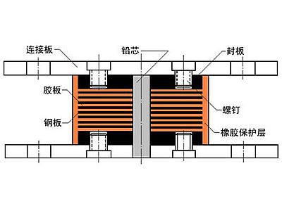 元阳县抗震支座施工-普通板式橡胶支座厂家